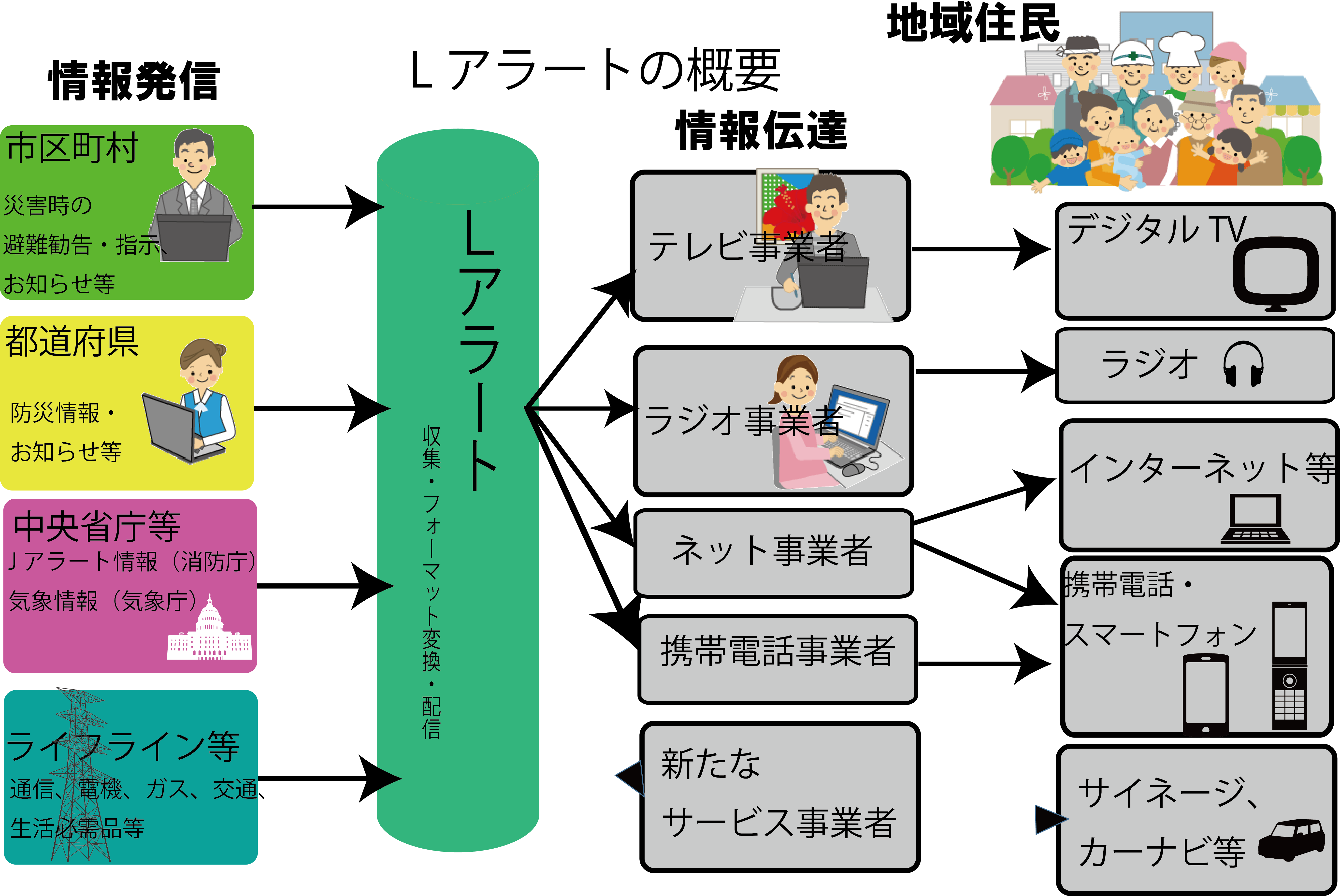 BCP 取扱情報 | 防災 め組 シリーズ